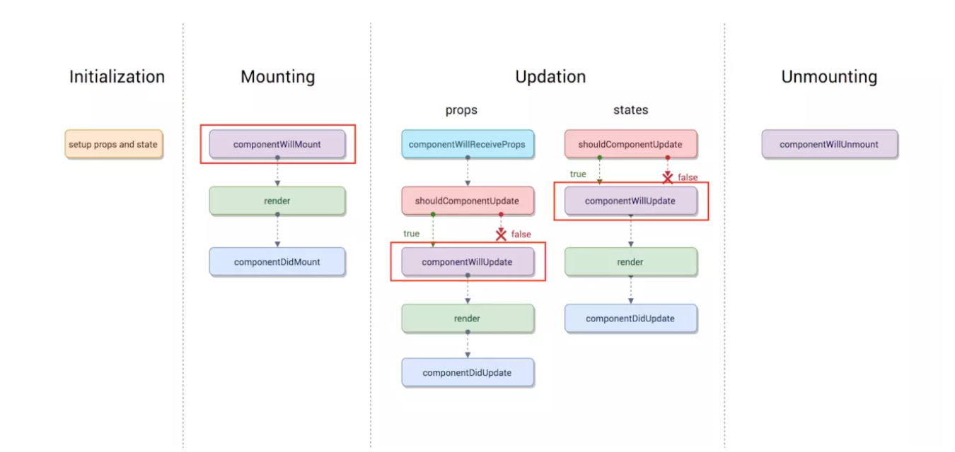 before v16.3新生命周期